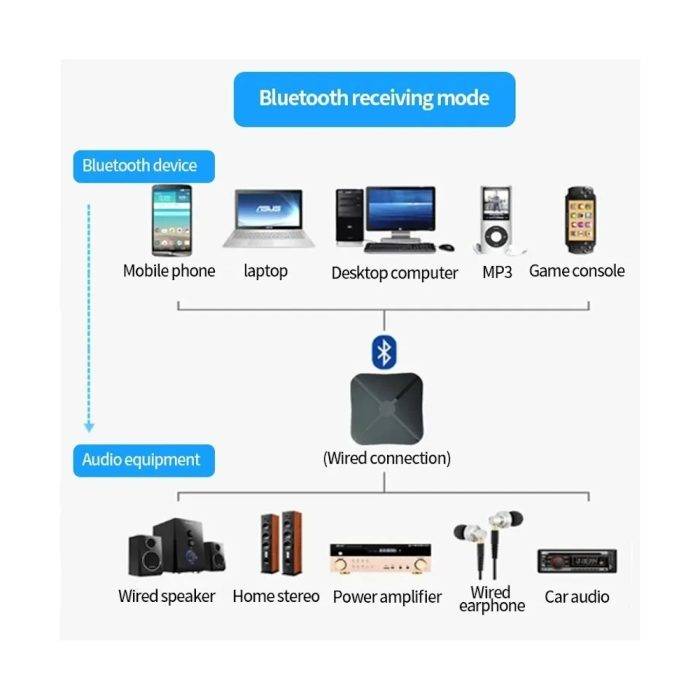 Bluetooth Аудио адаптер К319 — изображение 9