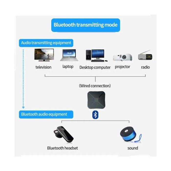 Bluetooth Аудио адаптер К319 — изображение 8