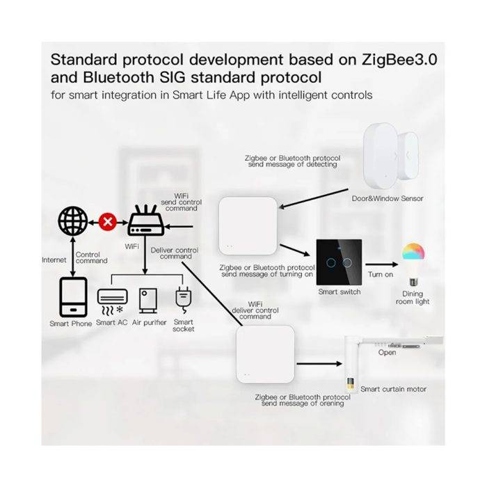 Хаб-шлюз G01 PRO Wi-Fi/Bluetooth — изображение 4