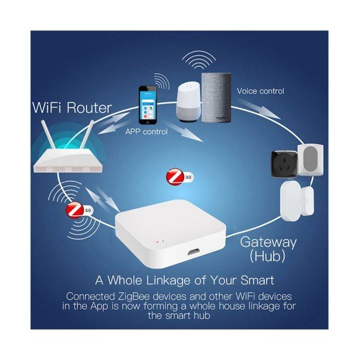 Хаб-шлюз G01 PRO Wi-Fi/Bluetooth — изображение 6