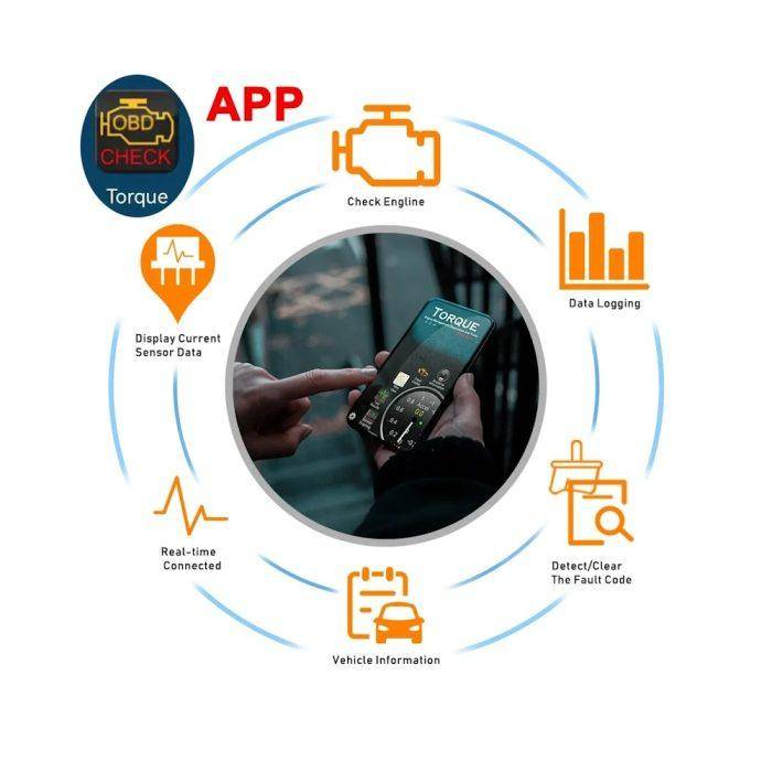 OBD2 Wi-Fi ELM327 V2.1 — изображение 2