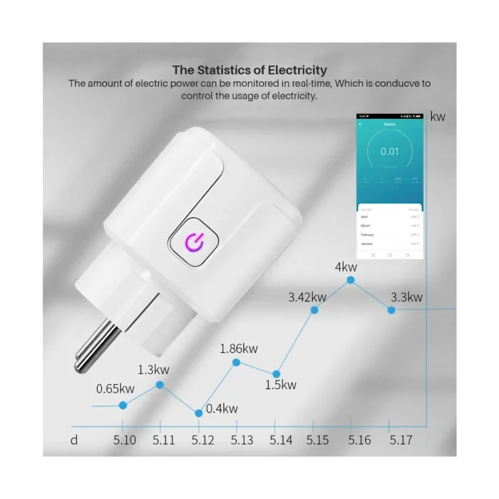 ELIVCO Smart WiFi Socket 20A — изображение 7