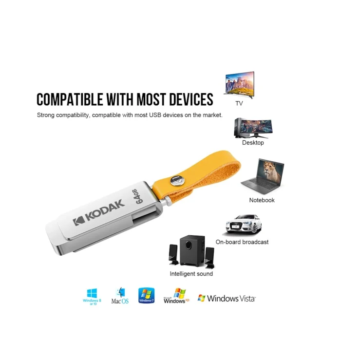 Флеш-накопитель Kodak 64GB USB 3.1 — изображение 3