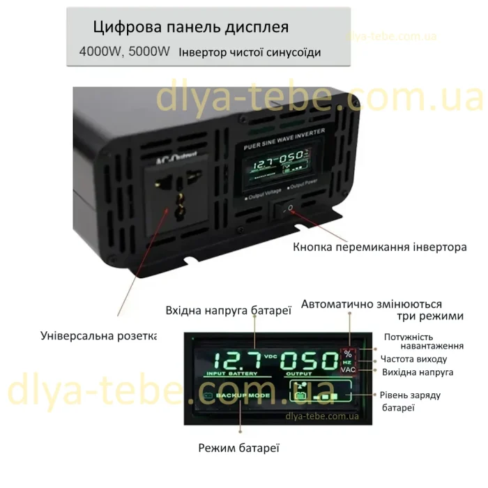 Инвертор EAFC 5000W с чистым синусом — изображение 8