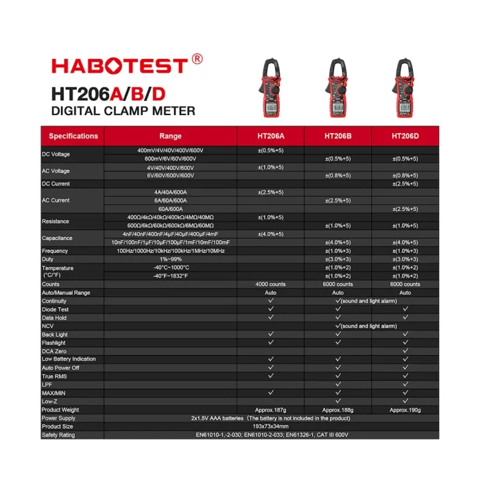 Токовые клещи Habotest HT206D — изображение 6