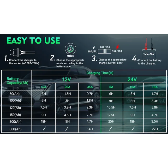Зарядное устройство HTRC P35 12V/24V 35A — изображение 6