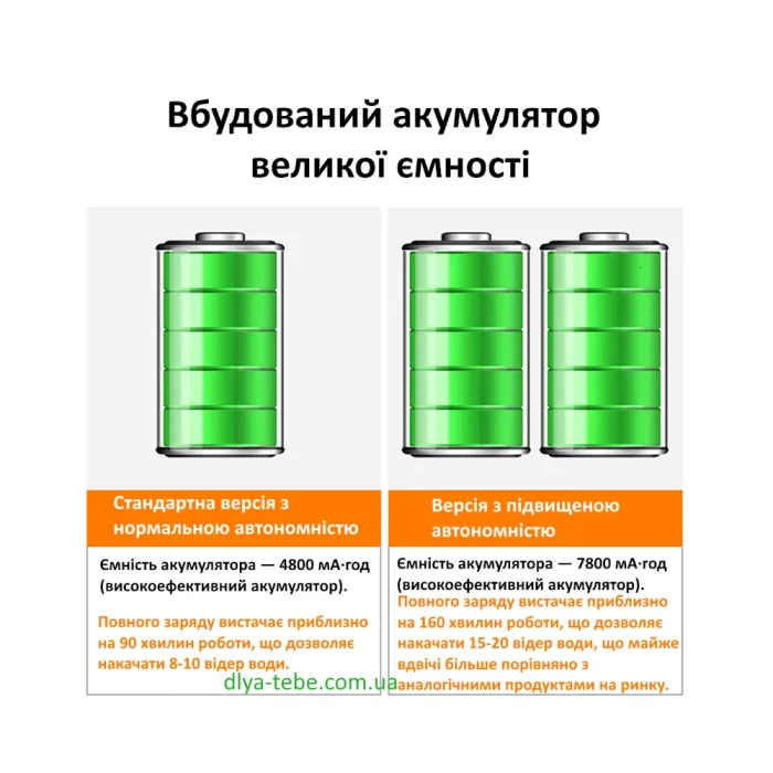 Электрический душ с насосом на акумуляторе 7800 mAh — изображение 6