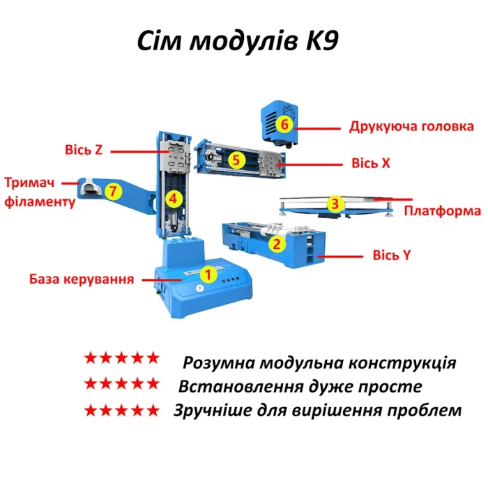 3D-принтер EasyThreed K9 — изображение 6