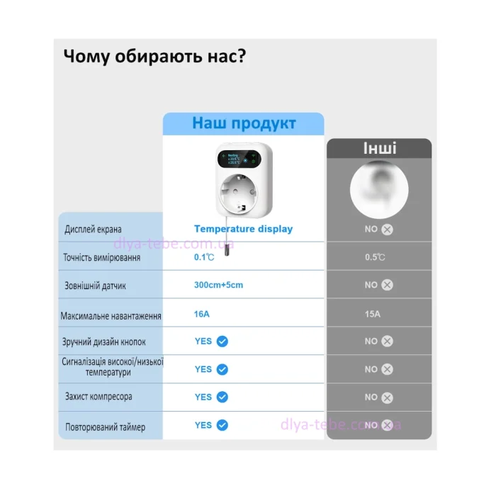Умная Wi-Fi розетка-термостат EZAIOT TP5 с внешним датчиком — изображение 5