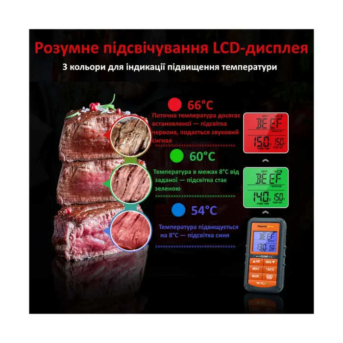 Цифровой кухонный термометр ThermoPro TP06B — изображение 3