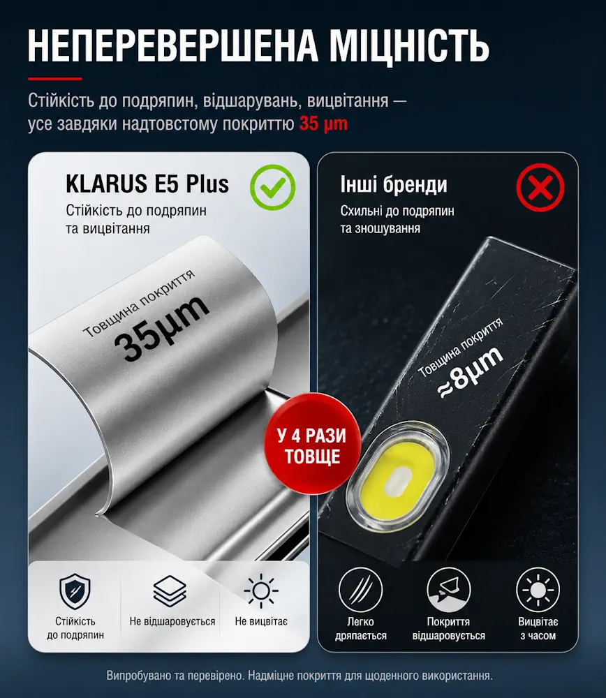 Аккумуляторный фонарь Klarus E5 Plus 650 лм USB-C — изображение 8