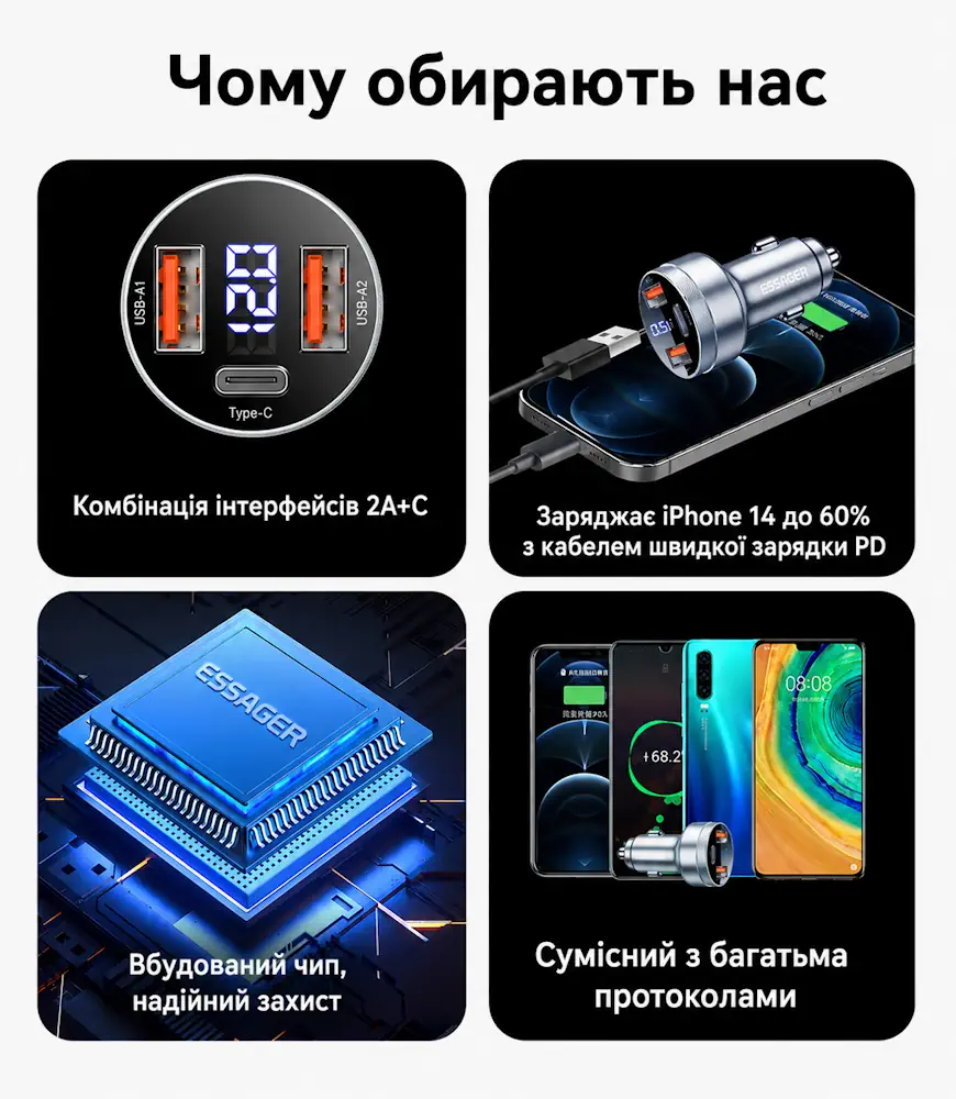 Автомобильное зарядное устройство ESSAGER ES-CC10 80W — изображение 7