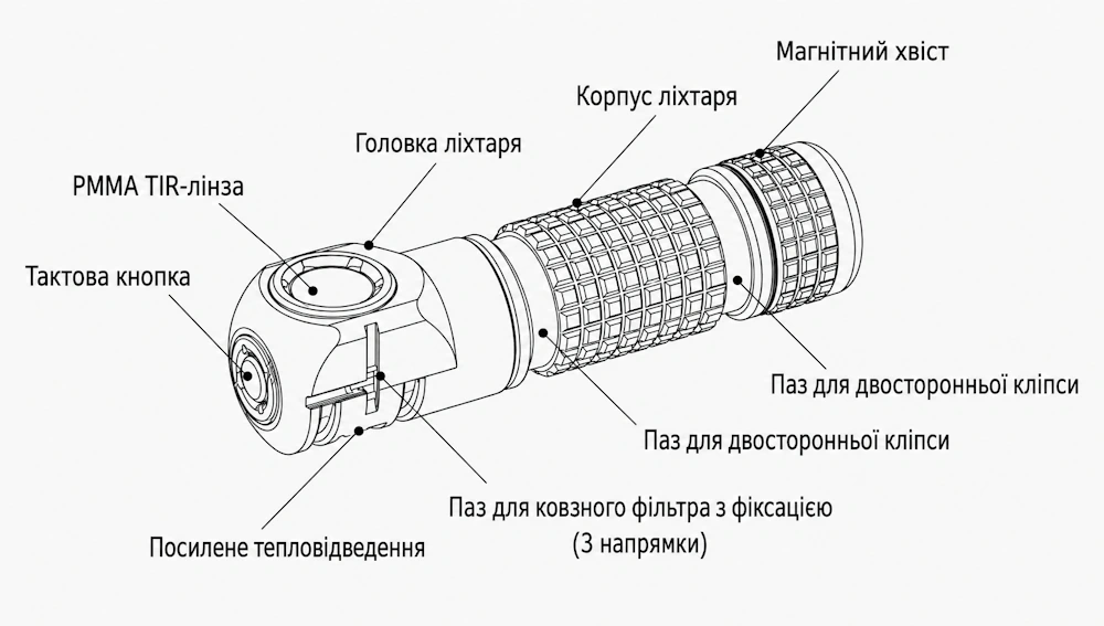 Налобный фонарь Manker E03H III 1200 лм — изображение 7